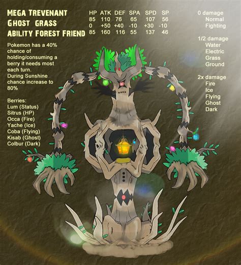 trevenant base stat total.